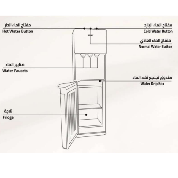 برادة مويه ستاند زيترست حار/عادي/بارد - 520 وات - ستيل